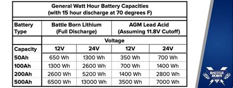 How Many Watt Hours is a Car Battery: Exploring the Energy Capacity and Beyond