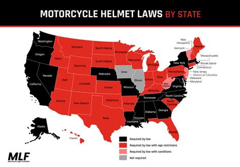 Motorcycle Helmet Law California What Year: A Journey Through Time and Safety